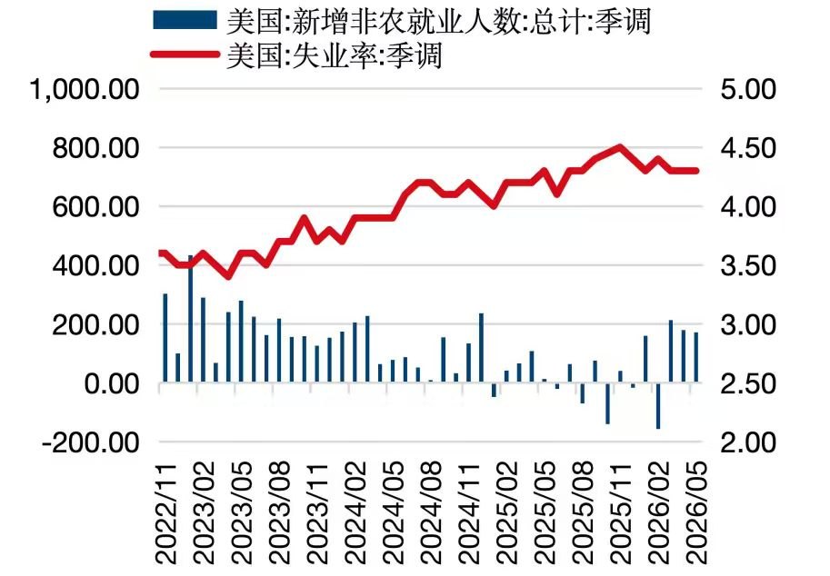 投资进化论丨黄金短期迎来反弹,长期配置逻辑是否依然稳固