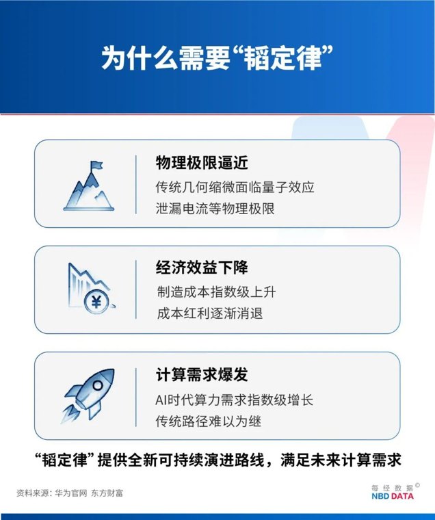 专访全球顶尖芯片学者、IEEE会士Andrew B. Kahng:“韬(τ)定律”是对传统半导体路线的挑战 需要弥合的差距小于外界想象