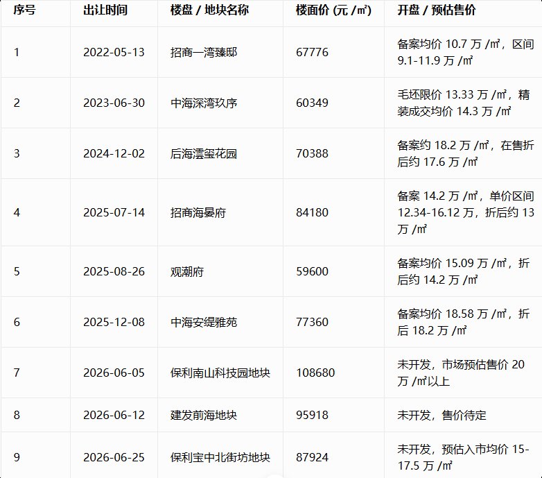 深圳湾的笑声∣陆家嘴