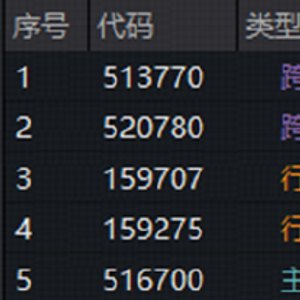 A股全线大跌!港股互联网逆市猛拉,513770豪涨4.4%登顶ETF涨幅榜首!光模块CPO继续震荡,159363收跌3%